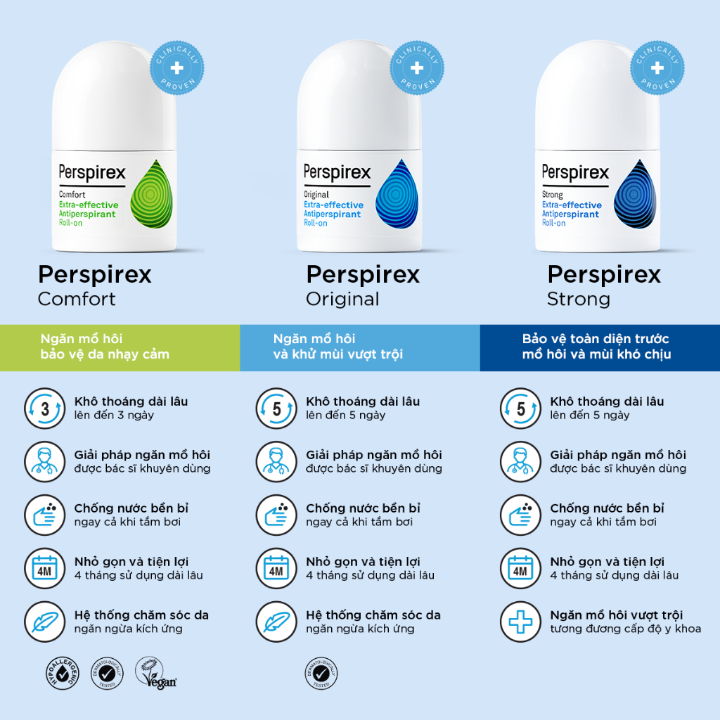 [VHL x Perspirex] COMBO 03 Lăn khử mùi Perspirex bất kì 5ml x3: Dành cho cả nam và nữ