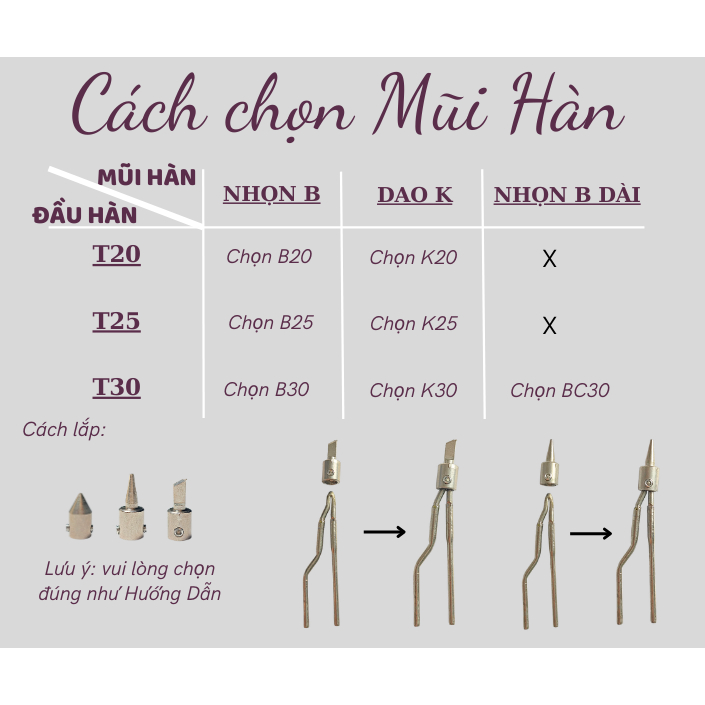 Đầu hàn hợp kim siêu bền gia nhiệt nhanh dễ vệ sinh cho mỏ hàn xung thông minh Welgun