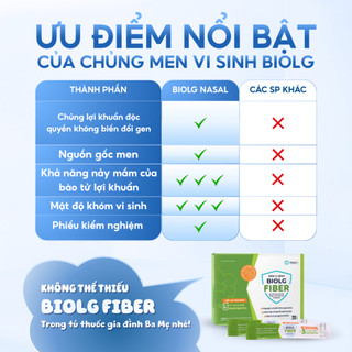 Cốm Vi Sinh BioLG Fiber Bổ Sung Chất Xơ Và Lợi Khuẩn Hỗ Trợ Giảm Táo Bón, Chăm Sóc Đường Ruột