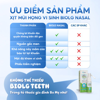 Xịt Vi Sinh BioLG Teeth Cho Bé Hỗ Trợ Chăm Sóc Răng Miệng, Hơi Thở Thơm Mát 30ml