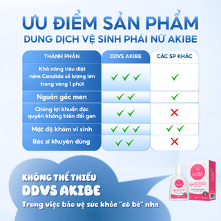 Dung Dịch Vệ Sinh Nữ Hàng Ngày Akibe BioLG Dịu Nhẹ, Khử Mùi, Vệ Sinh Vùng Kín 120ml