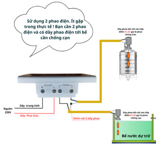 Ổ cắm máy bơm chống giật phao điện. Điện áp cấp phao 5V DC dùng cho máy bơm nước dưới 1hp(750W)