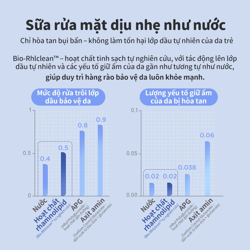Sữa rửa mặt tạo bọt tootoo nhẹ nhàng làm sạch và dưỡng ẩm da, phù hợp cho mọi lứa tuổi, 90ml.