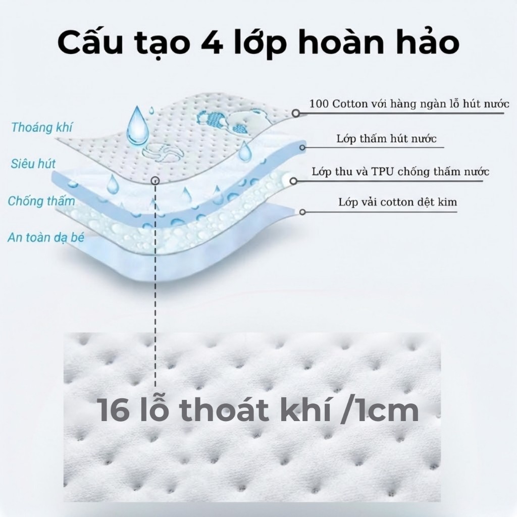 Tấm Lót Chống Thấm Babi1 4 Lớp Cotton 80x60cm Cao Cấp - Lót Sản Dịch Đi Sinh, Thay Tã Và Người Già