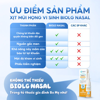 Xịt Mũi Họng Cho Trẻ BioLG Nasal 35 Tỷ Lợi Khuẩn Vệ Sinh Mũi Họng Dịu Nhẹ Cho Bé