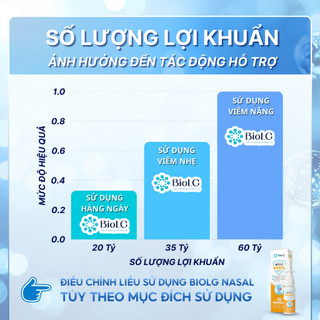 Xịt Mũi Họng Cho Trẻ BioLG Nasal 35 Tỷ Lợi Khuẩn Vệ Sinh Mũi Họng Dịu Nhẹ Cho Bé