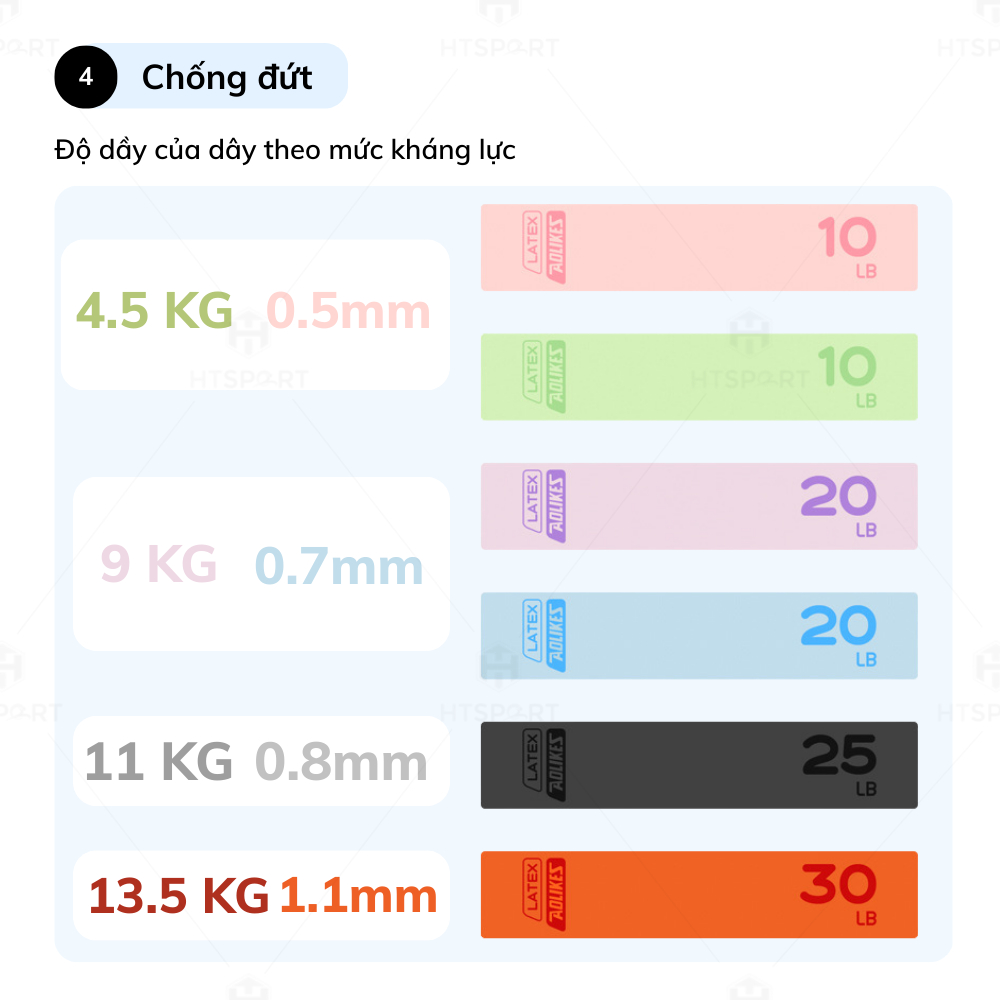 Dây Kháng Lực Miniband Aolikes 3619, Cao Su Latex Cao Cấp Hỗ Trợ Tập Gym - Yoga Luyện Tập Tại Nhà