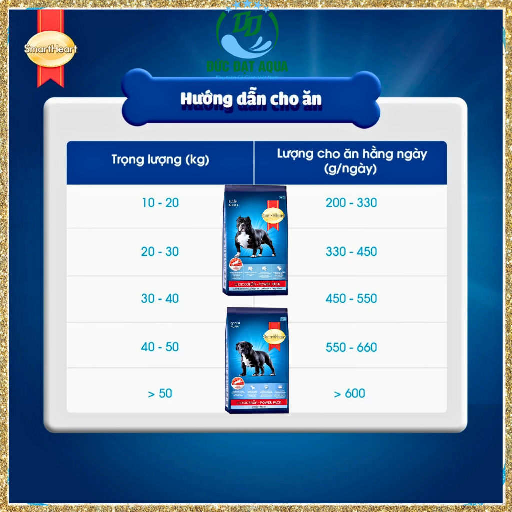 Thức ăn cho chó SmartHeart Power Pack, cho chó giống vừa & lớn cơ bắp bao xá 10kg -20KG
