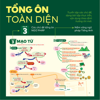 Sách cho 2k12 - Đột phá tư duy Kì thi vào 10 môn Tiếng Anh - Ôn thi chuyên sâu - Chính hãng WinBook