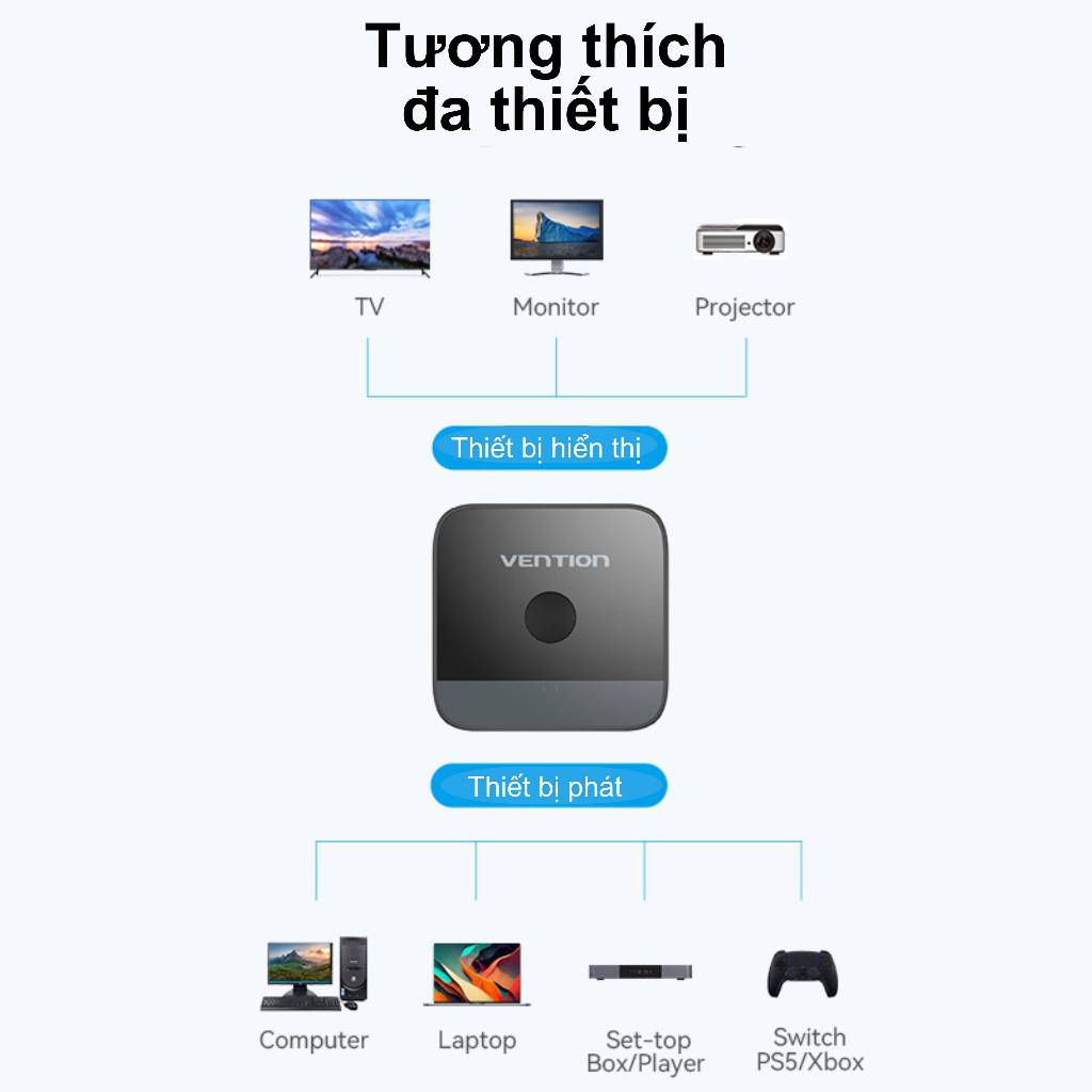 Bộ chuyển HDMI Vention Siêu Nét 6K 60hz và 4K 120Hz Hai Chiều Cho PS5 PS4 TV PC