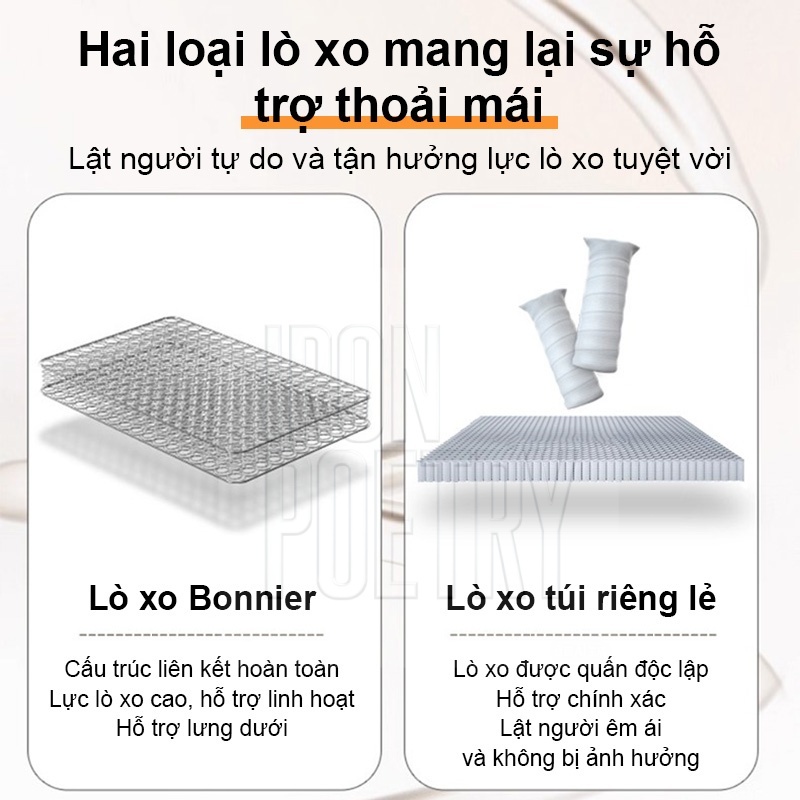 IRONPO Nệm Lò Xo Túi Độc Lập 15cm Kết Hợp 3 Tầng Foam Cao Su Êm Ái Chuẩn Hotel Cao Cấp