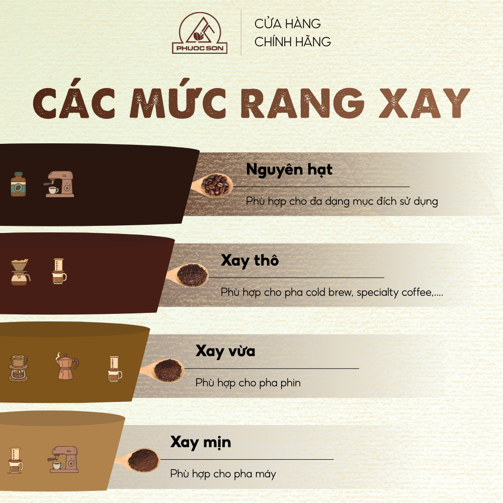 Cà phê Truyền Thống Phước Sơn - Cà phê rang xay tự nhiên công nghệ cao từ Lâm Đồng