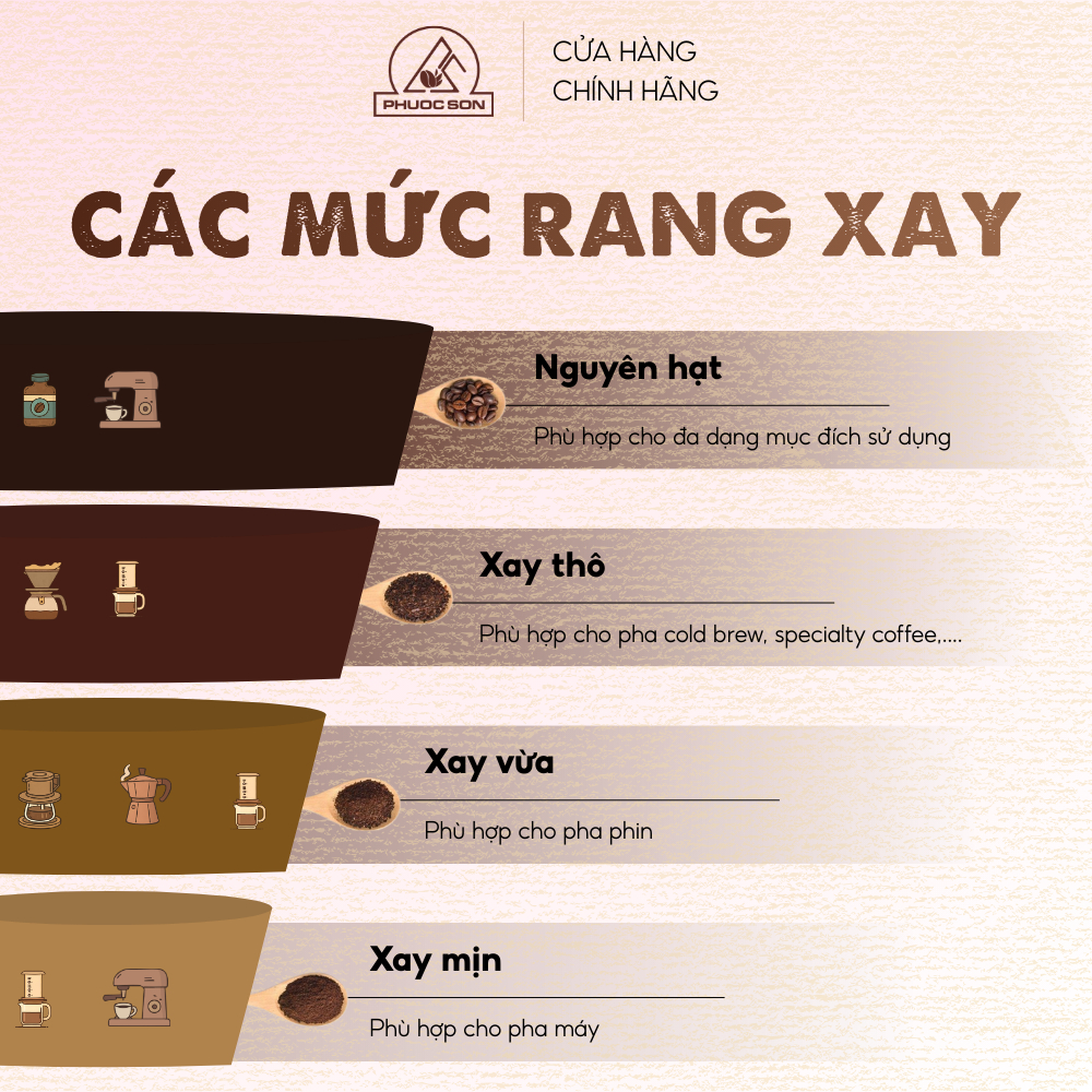 Cà phê Phước Sơn Honey - Cà phê rang xay tự nhiên công nghệ cao từ Lâm Đồng