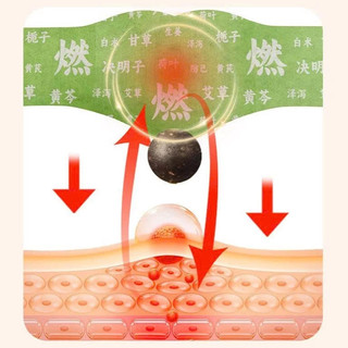 Miếng dán bụng đốt mỡ thảo dược, miếng dán bụng và eo bằng cỏ ngải cứu, miếng dán huyệt đạo, miếng dán giảm mỡ bụng