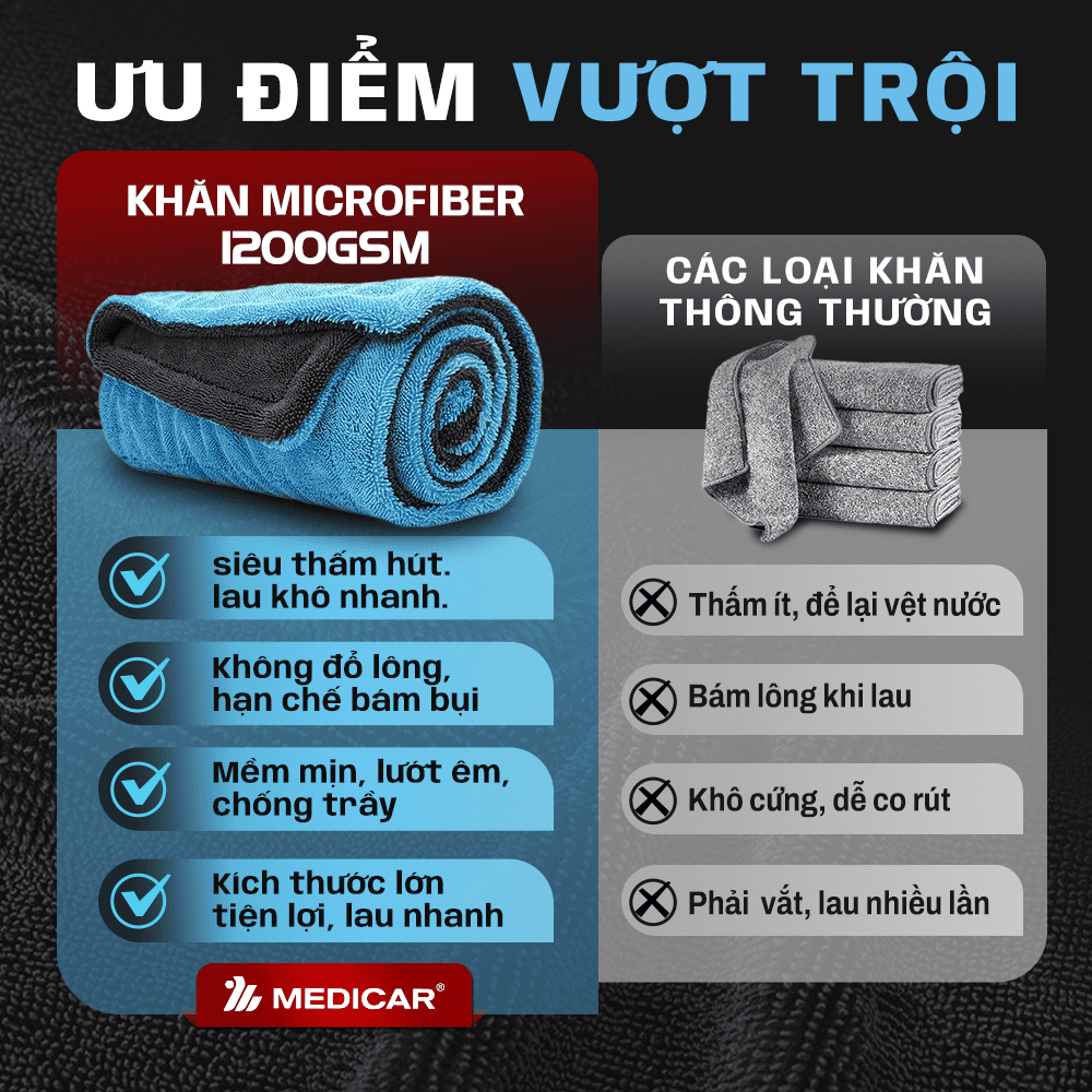 [MICROFIBER] Khăn Lau Xe Ô Tô Cao Cấp Microfiber 1200GSM Medicar – Dày, Mềm, Thấm Hút Mạnh - Kích Thước 60 × 90cm | BigBuy360 - bigbuy360.vn