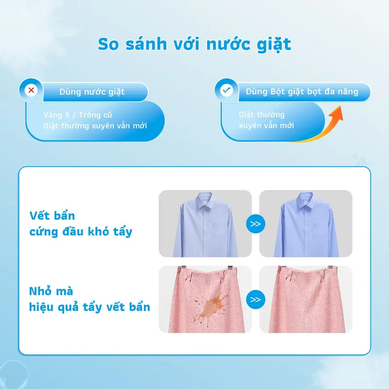 Bột Giặt Đa Năng Dạng Bột - TẨY VẾT BẨN CỨNG ĐẦU Trên Quần Áo & Giày Trắng, Công Thức Muối Biển & Enzyme, Làm Sạch Sâu &