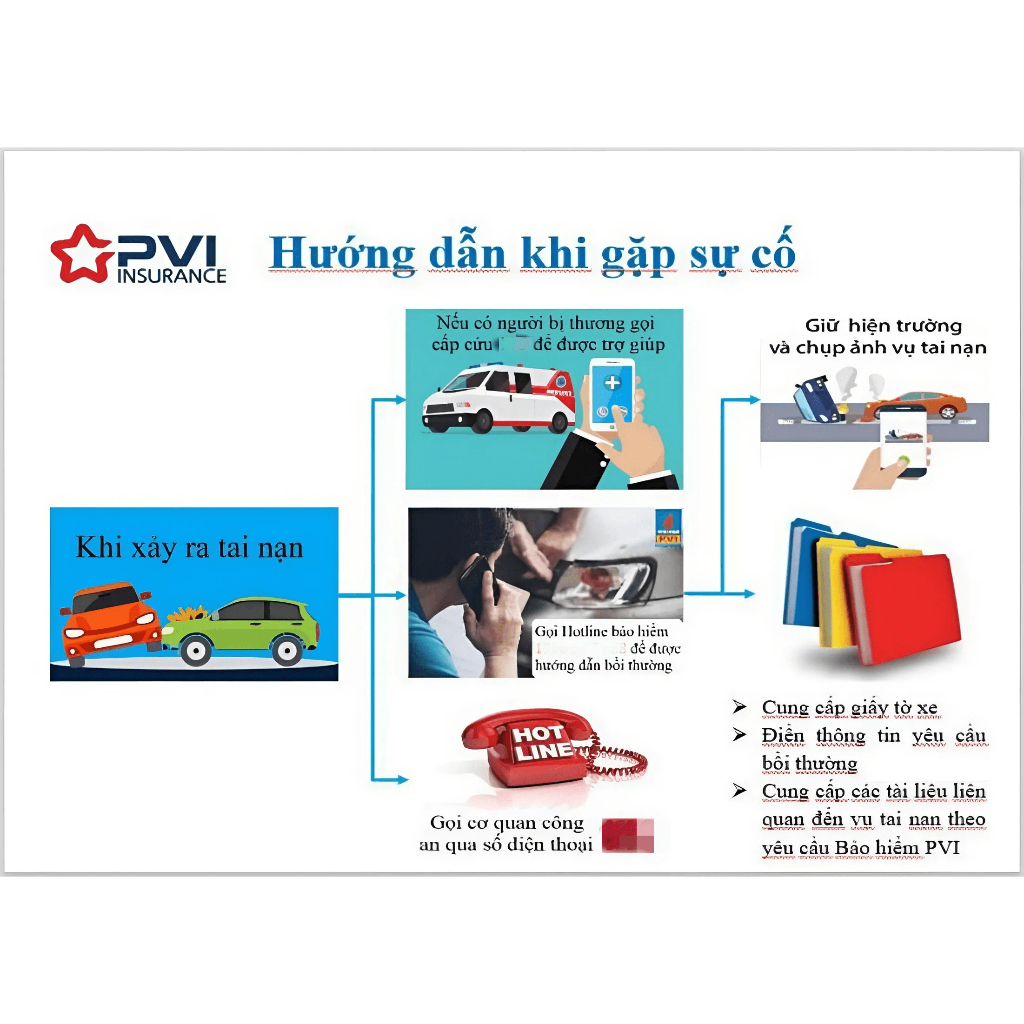 Bảo hiểm xe Tải [Dưới 3 tấn] Ô tô chở hàng, Cho xe không kinh doanh & kinh doanh, Bảo hiểm xe PVI