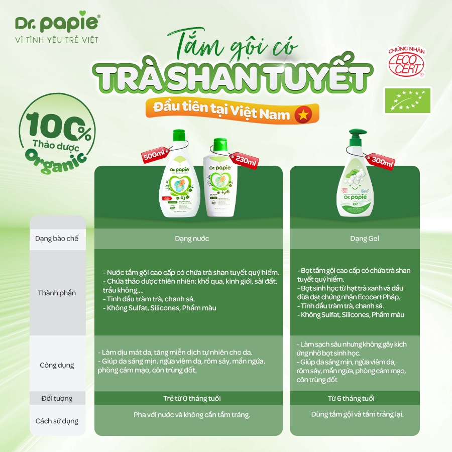 [Live] Nước Tắm Gội 2 IN 1 Thảo Dược Shan Tuyết Làm Mát Da Giảm Mẩn Đỏ Dr.Papie dành cho bé sơ sinh