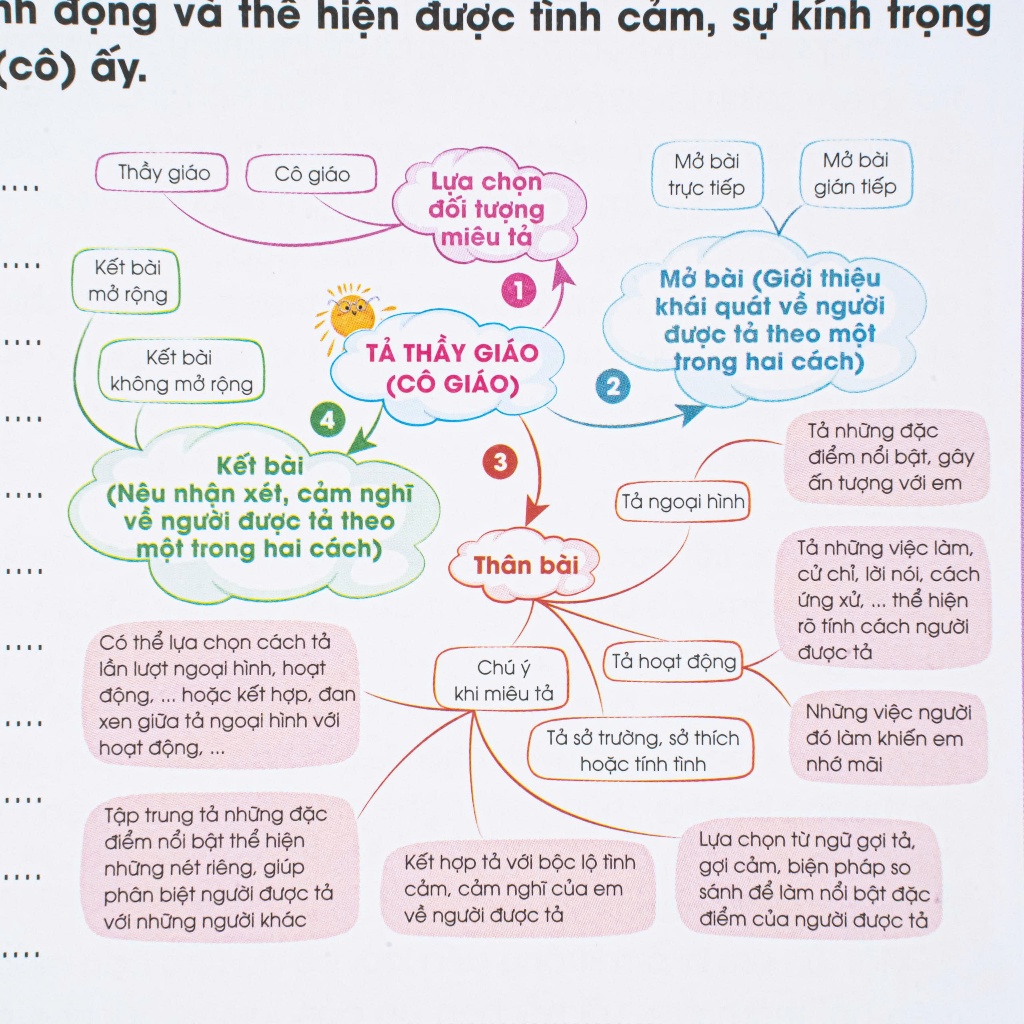 Sách - Vở Bài Tập Tiếng Việt Tăng Cường Lớp  5 tập 2 Kết Nối - H An Phúc