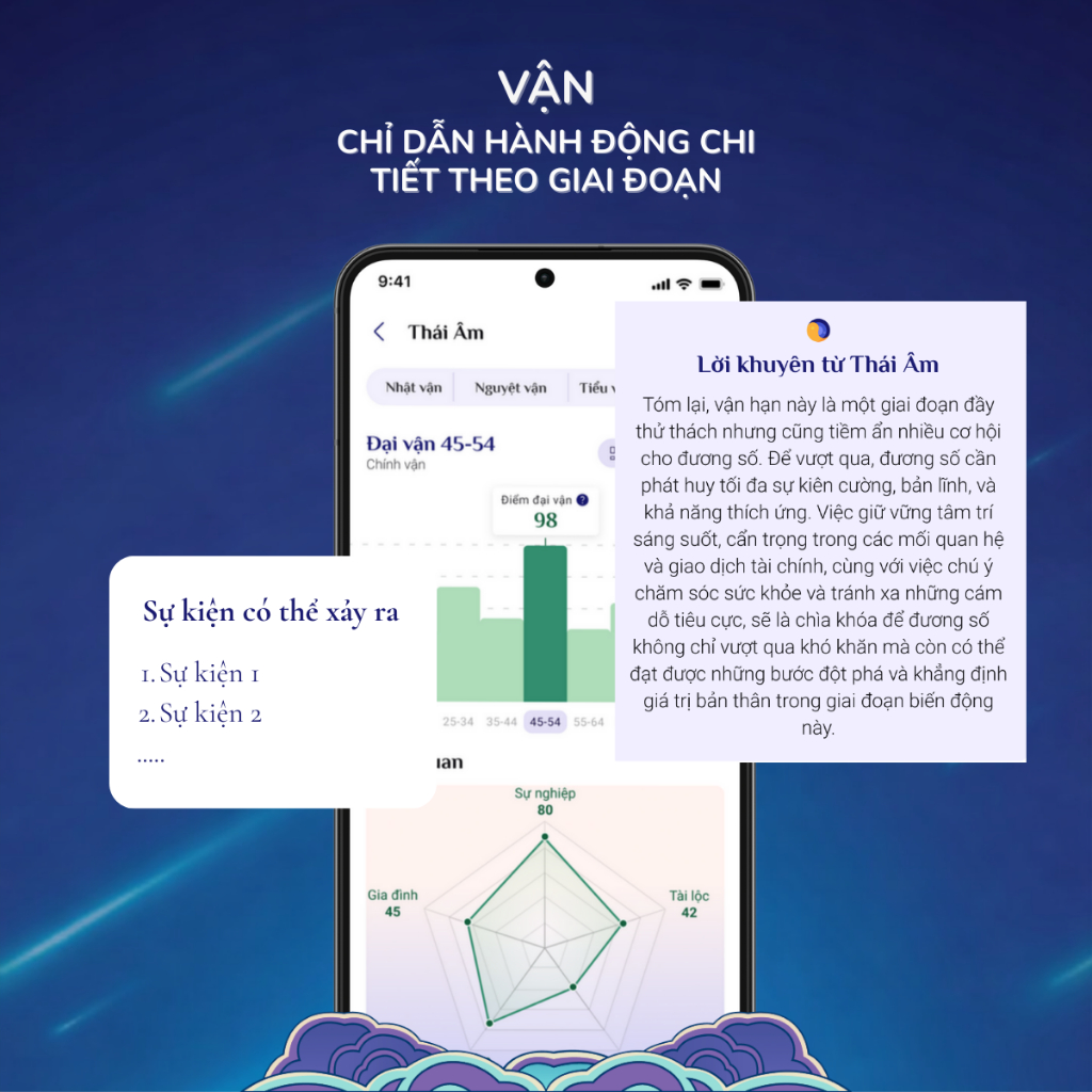 Thẻ đổi gói Thái Âm - Cơ Bản