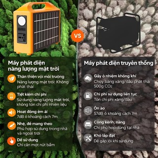 Ảnh 3 – Tram sac di dóng 200W/220V Trạm sạc năng lượng mặt trời cầm tay - máy phát điện ngoài trời