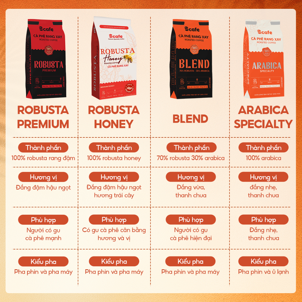 Cà phê rang xay nguyên chất Robusta Honney Gu truyền thống, đắng vừa, hậu ngọt, pha phin và pha máy