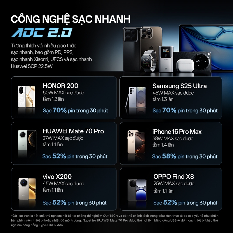 【Được chứng nhận CCC】CUKTECH Mini 55W Sạc Nhanh 10000mAh Pin Sạc Dự Phòng Xiaomi 55W Max Samsung 45W iP16/15/14