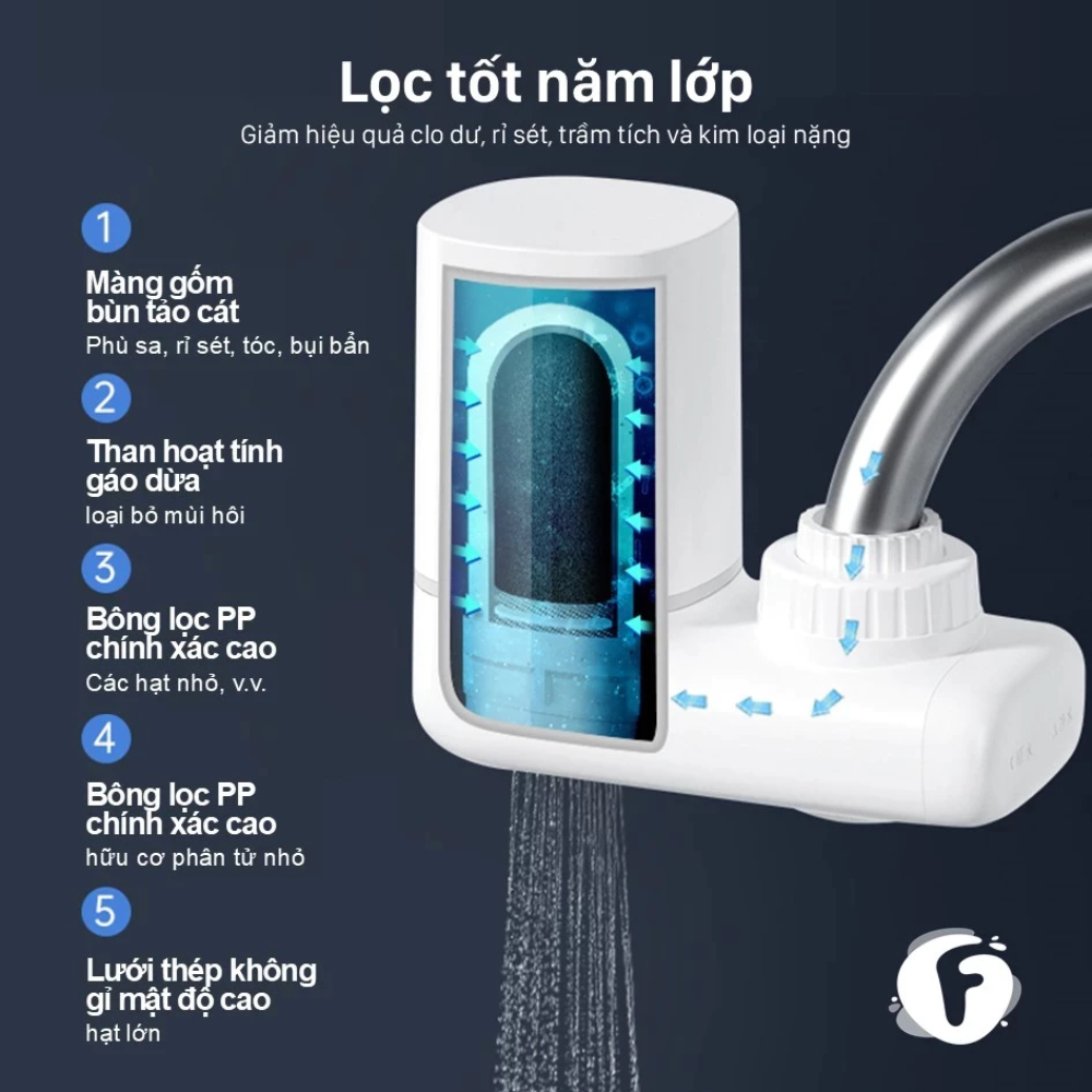 Bộ Lọc Nước Tại Vòi YM-R0100 YINMI Kèm Lõi Lọc 5 Lớp Thông Minh Chống Bùn, Cát, Bụi Mịn An Toàn