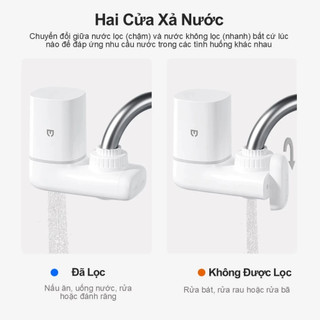 Bộ Lọc Nước Tại Vòi XM Youpin YINMI YM-R0100,Khử Clo,Chống Bùn,Tảo-Cát Bụi Mịn,Lõi Lọc Gốm 5 Lớp Lọc