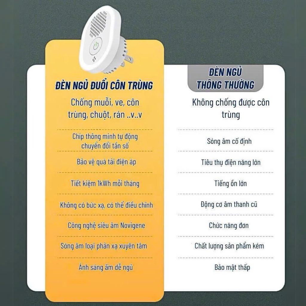 Máy Đuổi Côn Trùng Cắm Điện Thông Minh – Đèn Ngủ Cảm Biến Ngày Đêm, Không Mùi, An Toàn