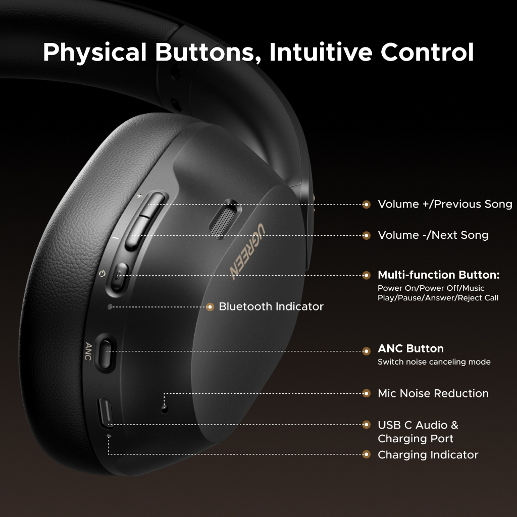 Tai Nghe Bluetooth Chụp Tai Ugreen HiTune Max5c - Hi-Res, Hybrid ANC, Kết Nối App | BigBuy360 - bigbuy360.vn