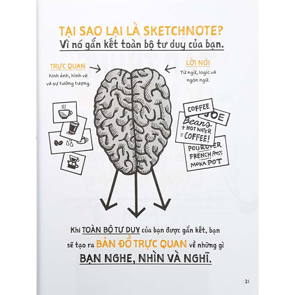 Sách - Sketchnote Thực Hành - Mike Rohde