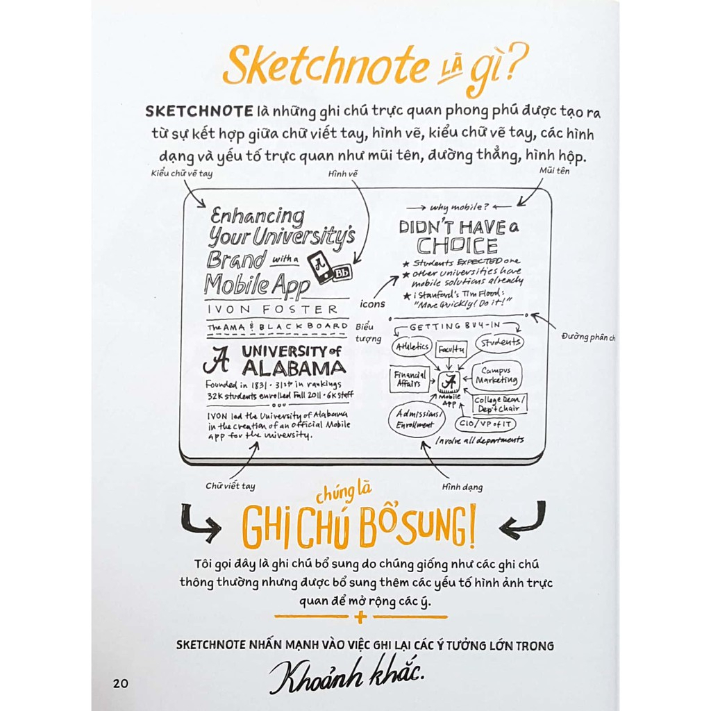 Sách - Sketchnote Thực Hành - Mike Rohde