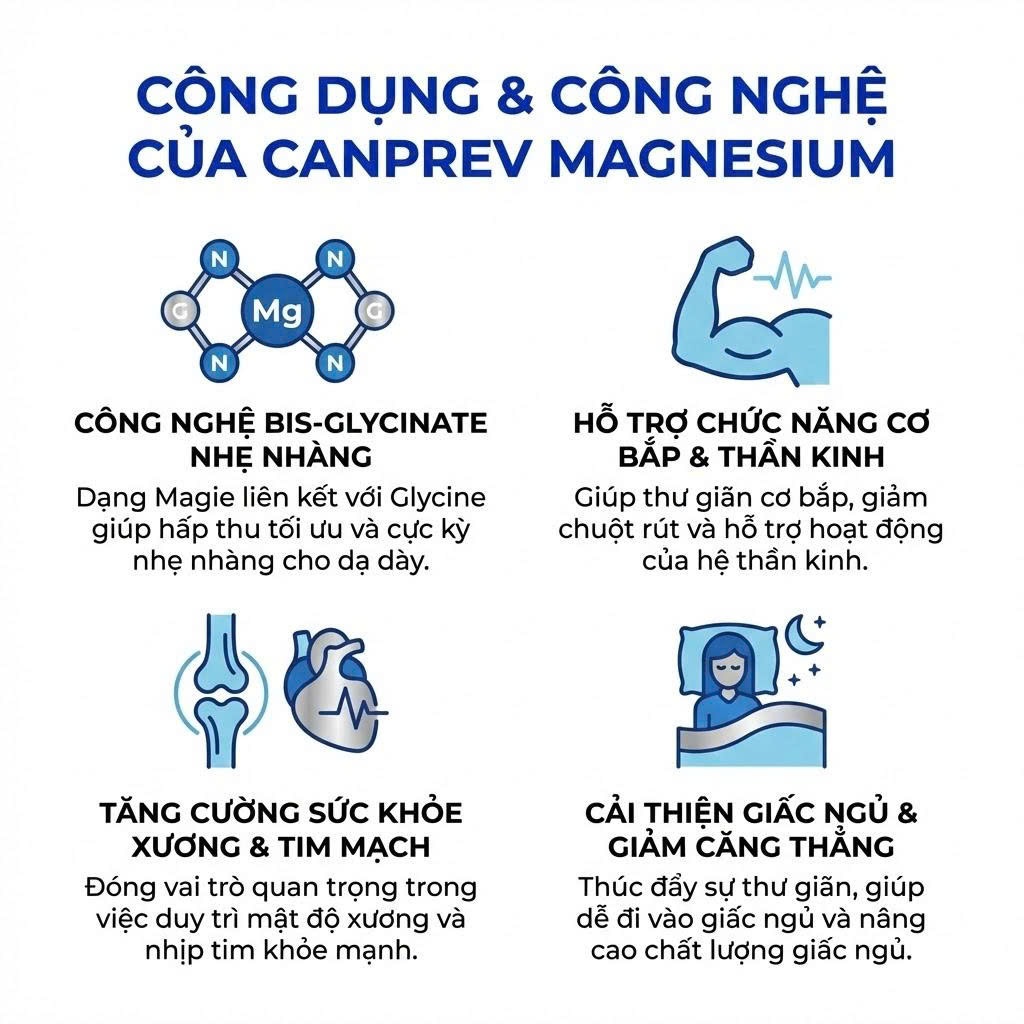 Thực phẩm Mangesium BisGlycinate Canprev - Viên uống sức khoẻ Magie Glycinate