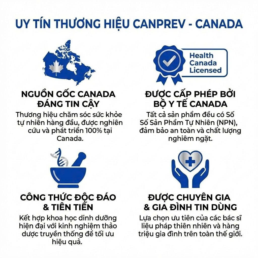 Thực phẩm Mangesium BisGlycinate Canprev - Viên uống sức khoẻ Magie Glycinate