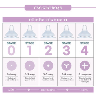 [COMBO 2] Bình Sữa Grosmimi PPSU 200/300ml Nhiều họa tiết - Không Kèm Núm - Nhập Hàn Chính Hãng