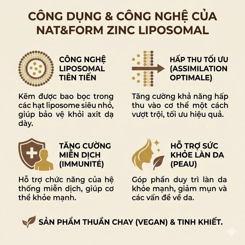Viên uống bổ sung Kẽm Zinc Liposomal của Nat&Form - Thực phẩm bổ sung Kẽm cao cấp