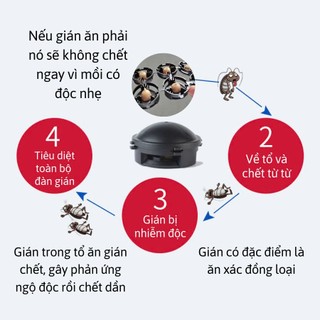 2 Hộp Thuốc Diệt Gián Nhật Bản YATASMART - Hiệu Quả Lâu Dài An Toàn Khi Sử Dụng, Diệt Côn Trùng
