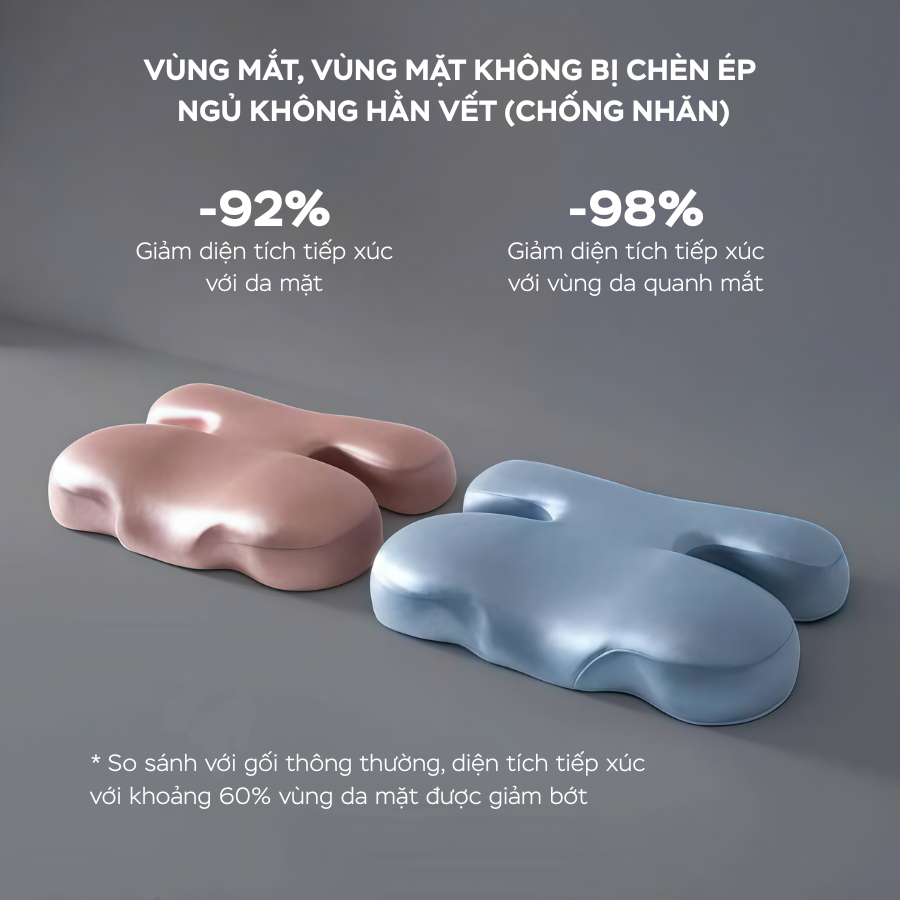 Gối công thái học H-Shape giúp hạn chế nếp nhăn cổ và mặt khi ngủ, giảm đau mỏi cổ vai gáy, nâng đỡ đốt sống cổ