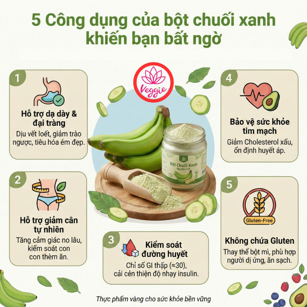 Bột Chuối Xanh QNA Farm Nguyên Chất (Hộp 500g) - Hỗ Trợ Dạ Dày, Giảm Cân, Tiểu Đường.