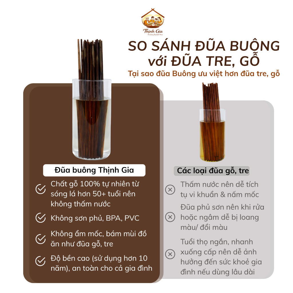 Đũa Buông Cao Cấp (loại 1) Thịnh Gia - 100% Tự Nhiên Không Sơn Phủ, Không Ẩm Mốc, Không Bám Mùi, Dùng Được Máy Rửa Chén