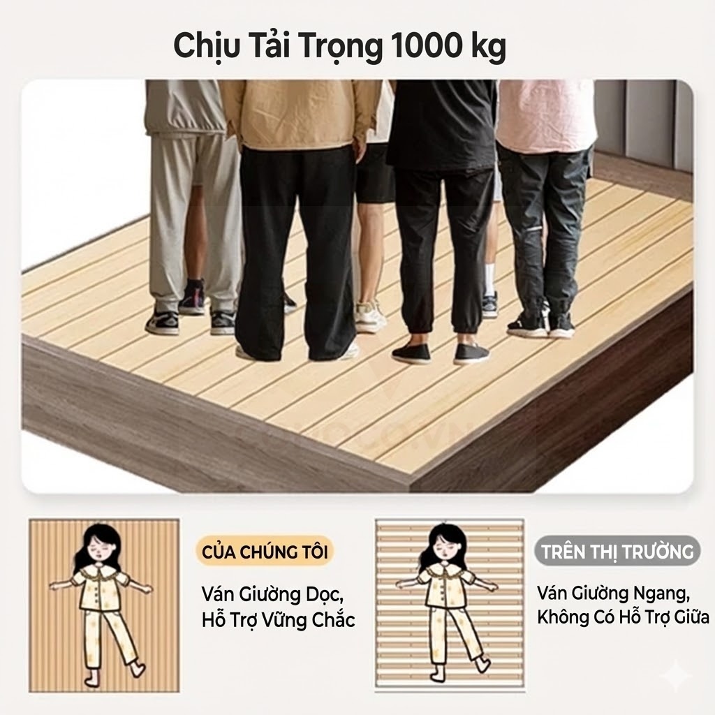 CONOCO Giường Ngủ Hiện Đại Gỗ Thông Tự Nhiên Chắc Chắn Chịu Lực 400KG Kèm Dụng Cụ Lắp Ráp
