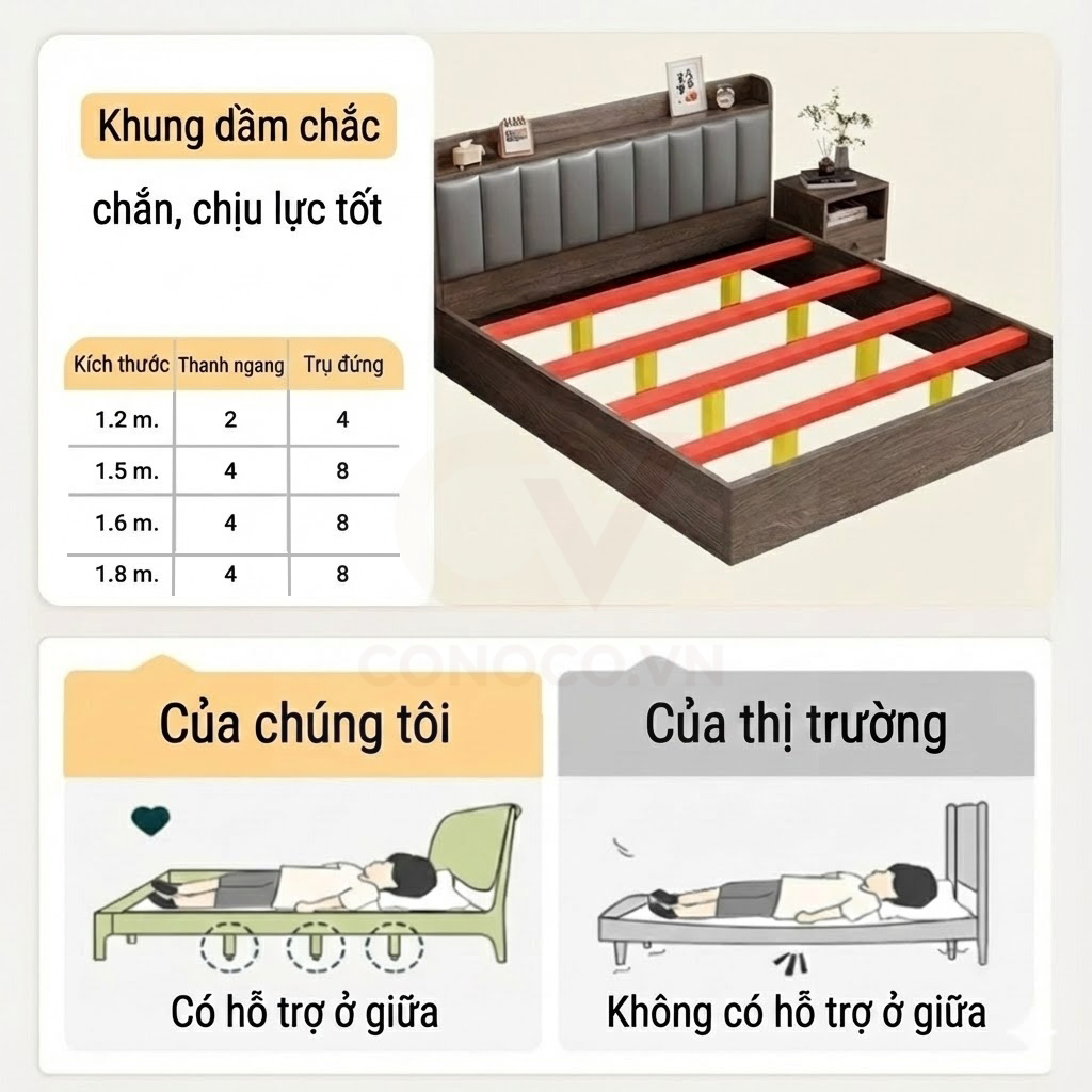 CONOCO Giường Ngủ Hiện Đại Gỗ Thông Tự Nhiên Chắc Chắn Chịu Lực 400KG Kèm Dụng Cụ Lắp Ráp