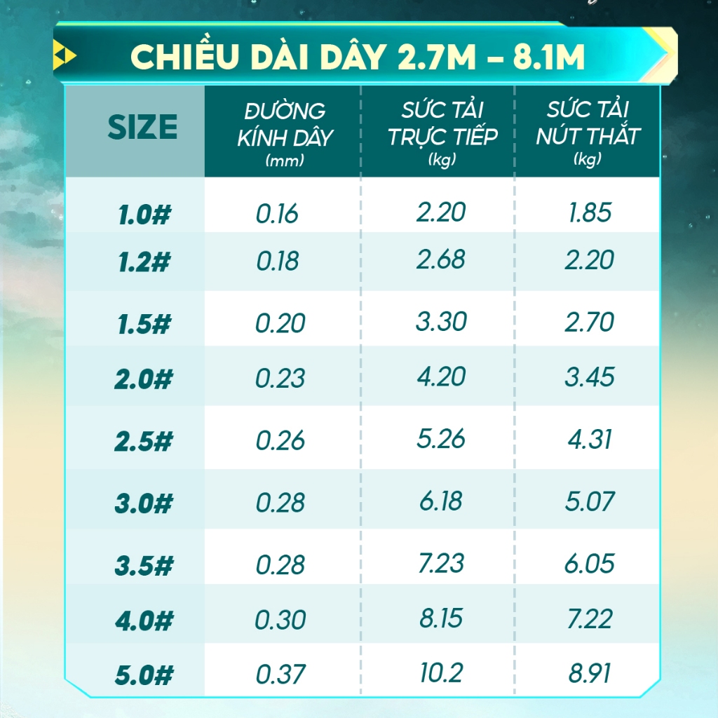 Dây trục câu đài V5 RICE FISHING nâng cấp tăng sức tải 20% chất liệu nylon lụa Nhật siêu mềm DC-30