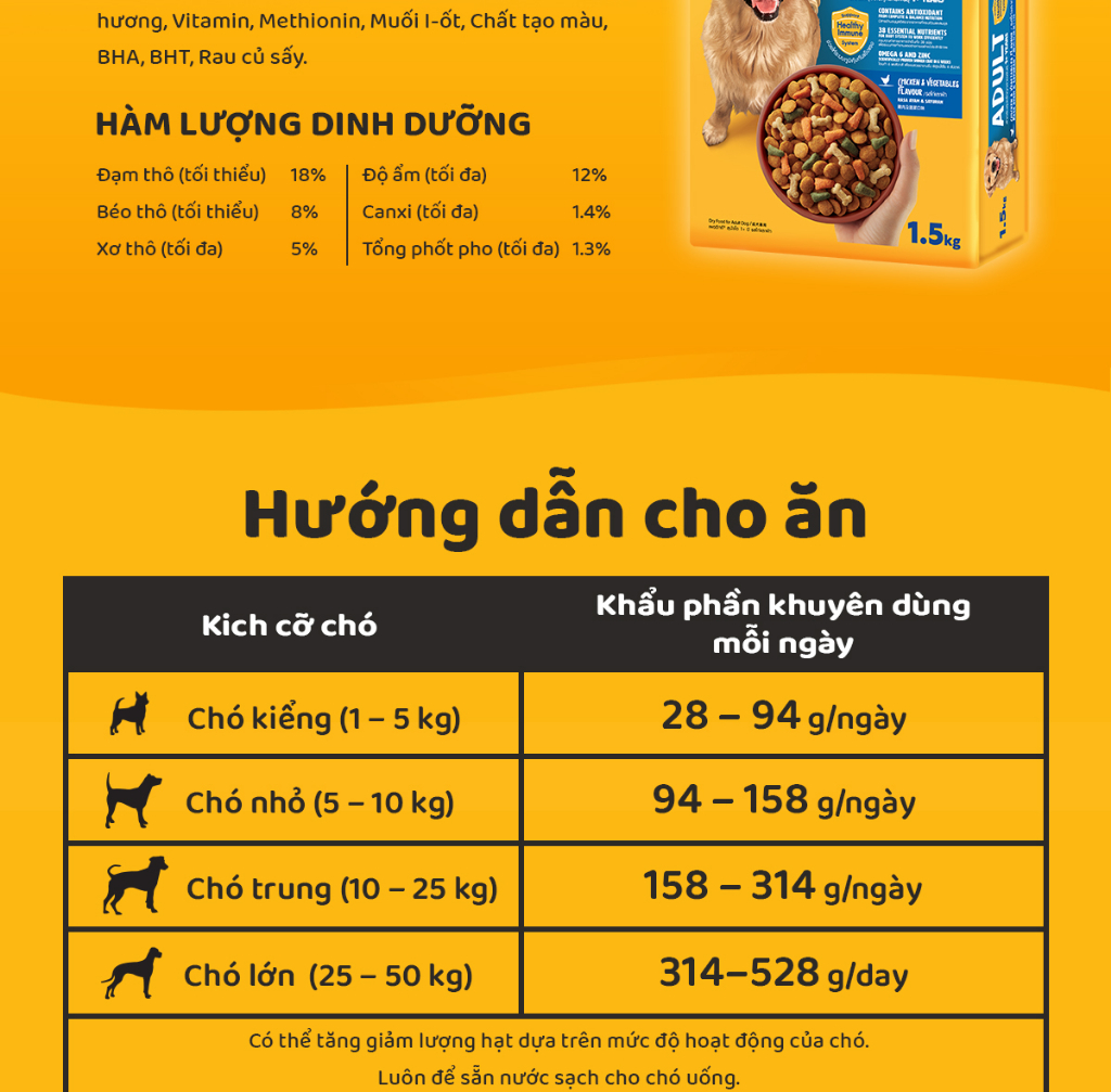Mô tả Thức Ăn Dạng Hạt Khô Cho Chó Lớn PEDIGREE Vị Gà Và Rau Củ, 1.5kg - 5