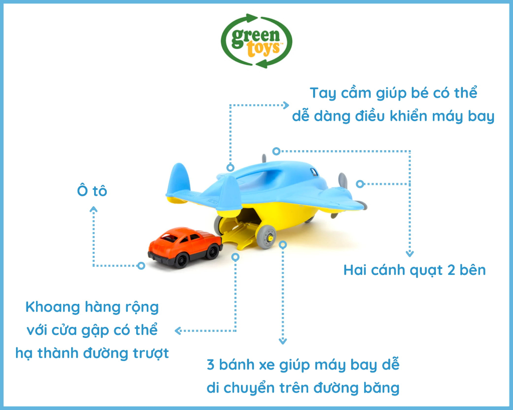Mô tả Đồ Chơi Máy Bay Vận Tải Green Toys Cho Bé Từ 3 Tuổi - 2