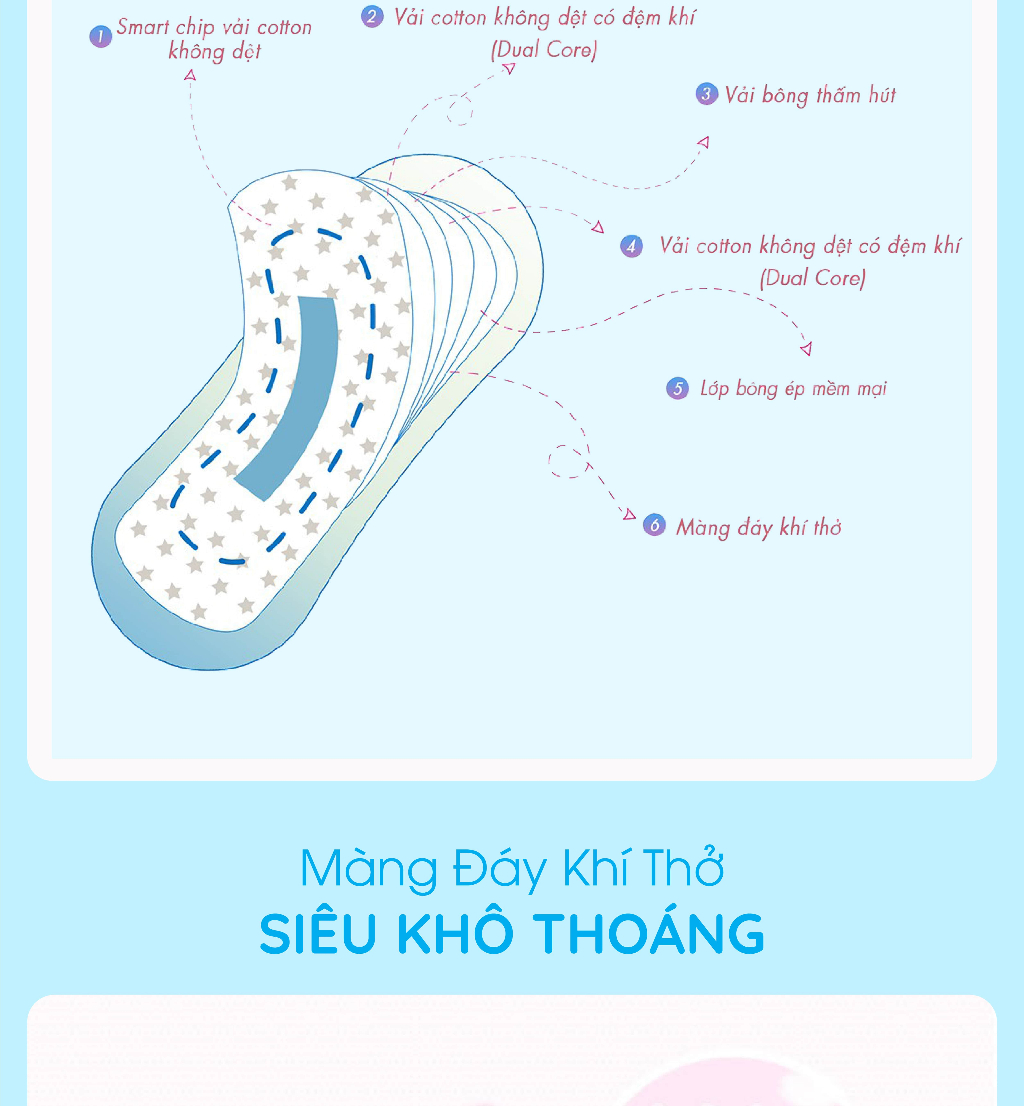 Mô tả Combo 6 gói Băng vệ sinh thảo dược the mát Glamiss Cool Extra hàng ngày 15,5 cm - 2