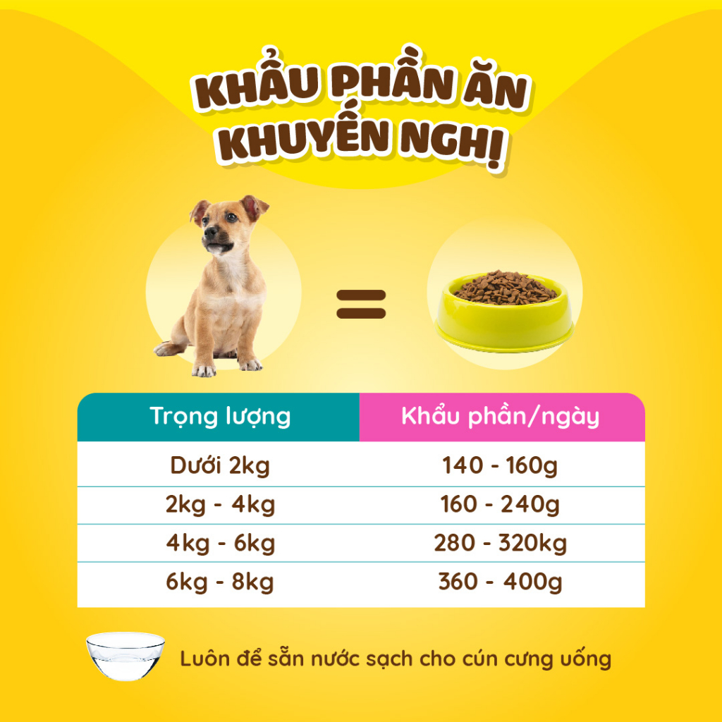 Mô tả Dr.Kyan - Thức ăn hạt cho chó nhỏ Feed Do - Puppy 400g - Vị bò nướng pho mai - DrKyan - 6