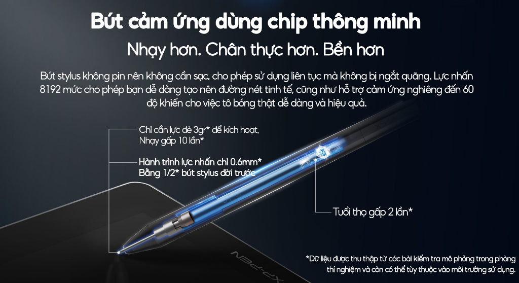 Mô tả Bảng Vẽ Màn Hình XP-PEN Artist 12 Gen 2 Chip X3 127% SRGB Cảm Ứng Nghiêng - 3