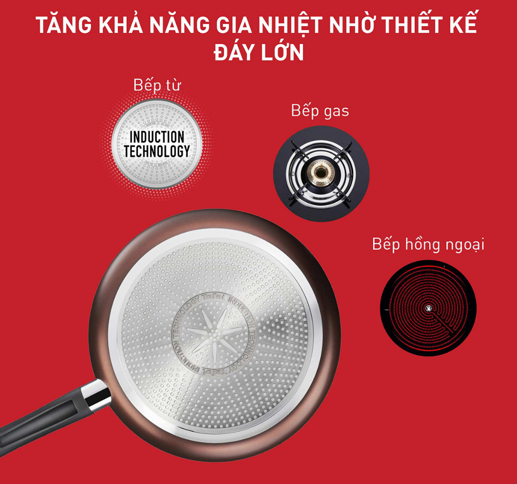 Mô tả Chảo chiên Tefal Day By Day 24cm - 6